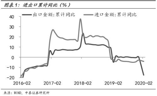 全球經(jīng)濟(jì)或現(xiàn)負(fù)增長(zhǎng)！哪些行業(yè)最受傷？