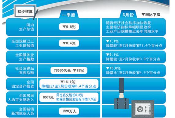 一季度經(jīng)濟(jì)數(shù)據(jù)怎么看