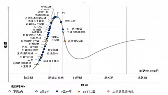 經(jīng)濟(jì)大轉(zhuǎn)型下，新基建應(yīng)該怎么干？