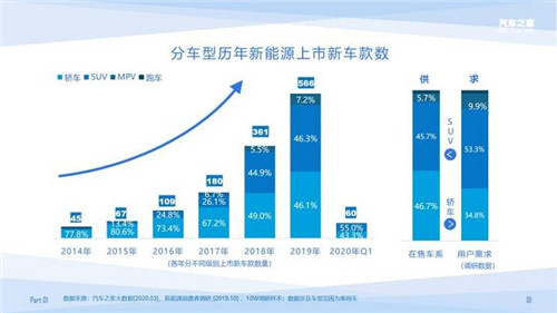 十萬大數(shù)據(jù) 揭秘消費(fèi)者新能源汽車偏好