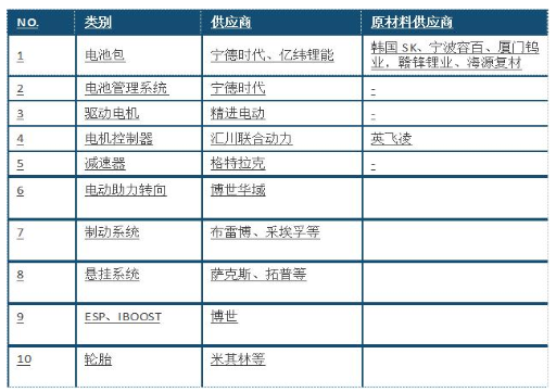 小鵬P7上市，小鵬汽車(chē)傷了特斯拉的軟肋？