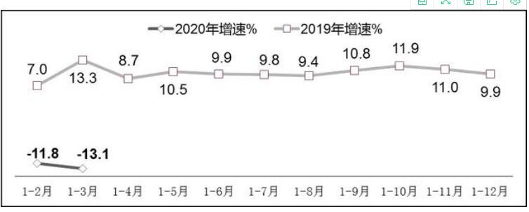 一季度我國軟件業(yè)利潤同比大幅回落13.1%