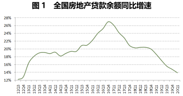 資金涌入樓市？從房貸占比數(shù)據(jù)與最新政策窺察趨勢(shì)