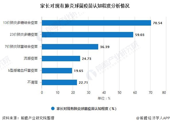 2020年中國(guó)疫苗行業(yè)發(fā)展現(xiàn)狀分析