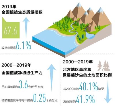 2019年全國(guó)生態(tài)氣象公報(bào)發(fā)布