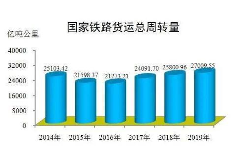 國(guó)家鐵路局發(fā)布《2019年鐵道統(tǒng)計(jì)公報(bào)》