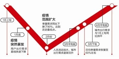 1～4月國內(nèi)主要城市出行熱度　成都第一