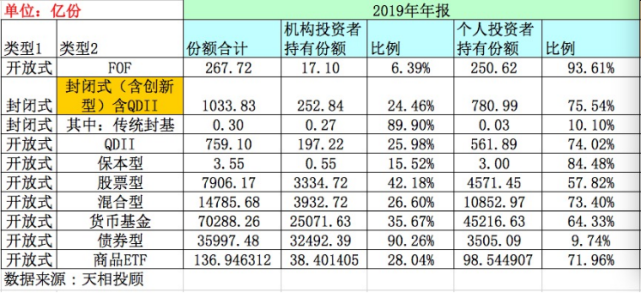 公募基金客戶大數(shù)據(jù)：這些權(quán)益基金戶數(shù)超100萬！