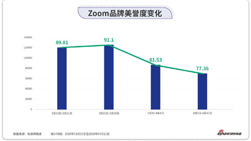 大數(shù)據(jù)透視：在線辦公流量新賽道，各大平臺(tái)如何“加速跑”