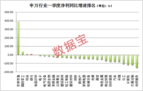 A股半邊天！這個最大板塊最新“體檢”數(shù)據(jù)來了