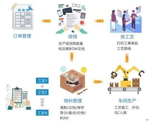 數(shù)據(jù)賦能傳統(tǒng)制造 寧波智能家電工業(yè)互聯(lián)網(wǎng)平臺(tái)上線