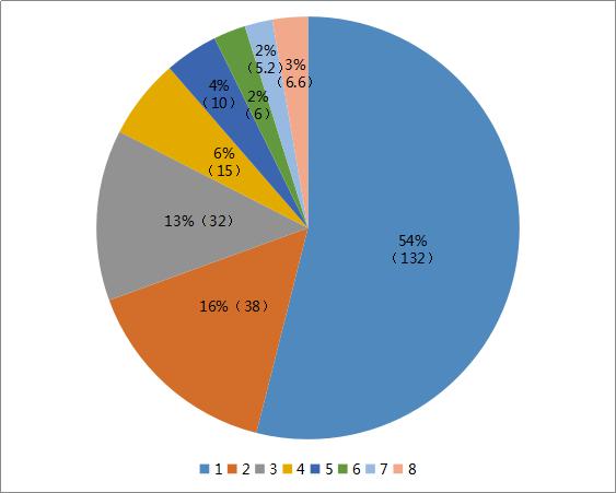 2020 年上半年國內(nèi)櫻桃市場行情分析（一）