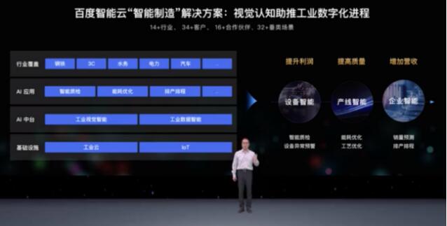 百度智能云重磅發(fā)布“智能制造” 解決方案 加速中國工業(yè)智能化升級