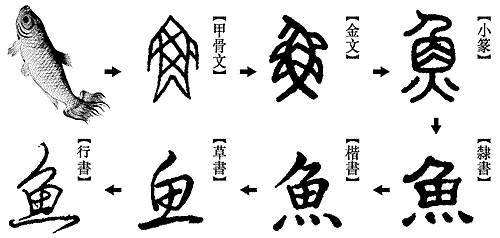 漢字原本是一個(gè)富礦