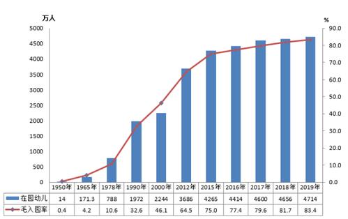 2019年全國教育事業(yè)發(fā)展統(tǒng)計公報:在校生人數(shù)逾2.8億