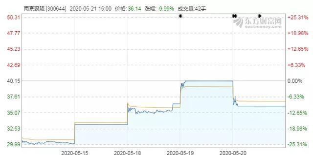 “瘋狂的頭盔”暴漲后降溫，概念股含金量幾何？