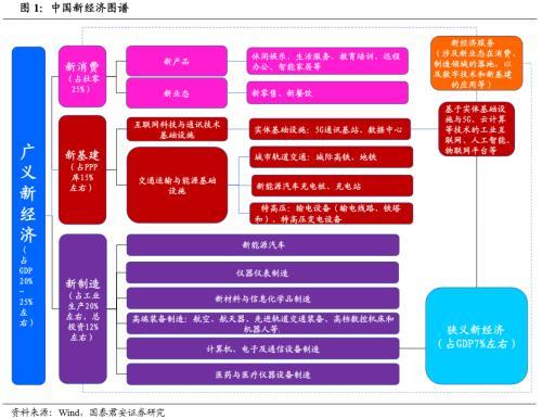 國(guó)君宏觀：新經(jīng)濟(jì) 揭開(kāi)中國(guó)經(jīng)濟(jì)新篇章