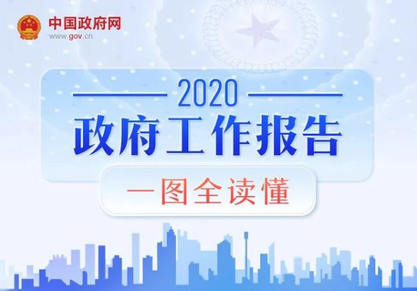 最全！2020年《政府工作報(bào)告》一圖全讀懂