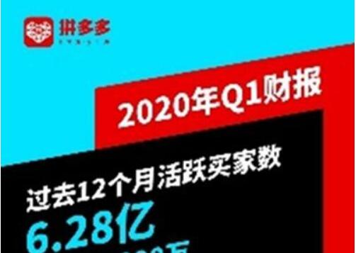 拼多多發(fā)布2020第一季度財報：年活躍買家數(shù)達(dá)6.28億