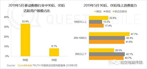 直播帶貨帶點啥？看3000億直播帶貨背后的選品策略