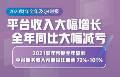 如涵控股發(fā)布2020財(cái)報(bào)：成功完成平臺(tái)業(yè)務(wù)模式轉(zhuǎn)型，服務(wù)收入激增101%