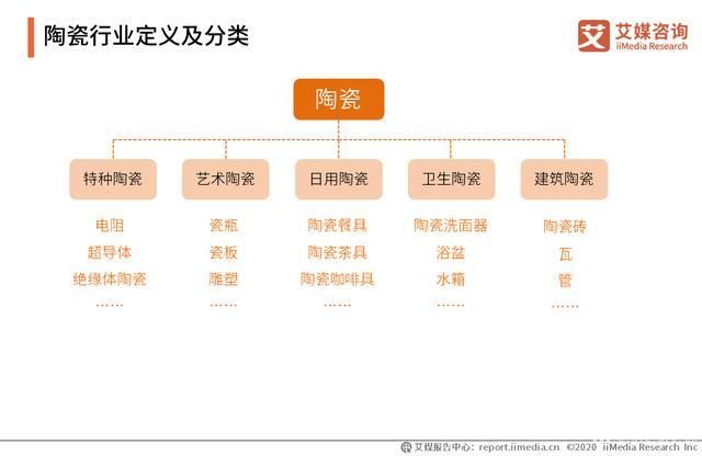 2019-2020年中國陶瓷發(fā)展背景、行業(yè)數(shù)據(jù)及上市企業(yè)分析