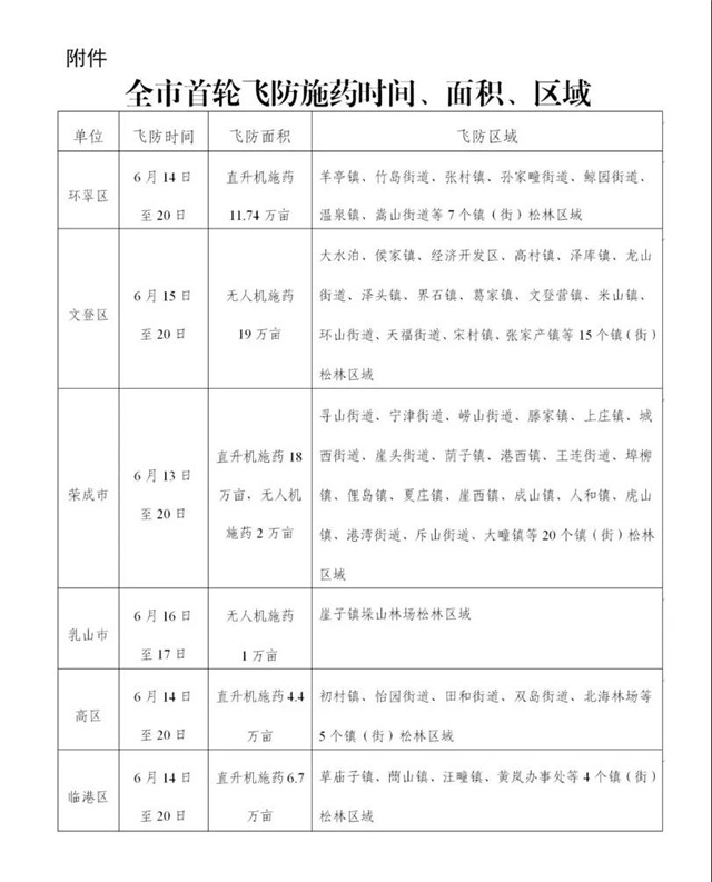 山東省威海市率先開(kāi)展全域松林飛機(jī)施藥 