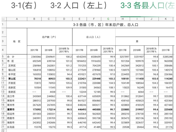 煙臺(tái)長(zhǎng)島縣并入蓬萊區(qū)，一個(gè)非典型“城鎮(zhèn)化”樣本的典型意義