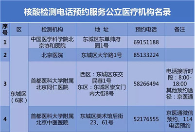 請收藏！北京公布57家公立醫(yī)療機構(gòu)核酸檢測預約電話