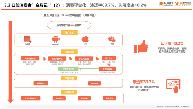 口腔醫(yī)療白皮書(shū)：女性成線(xiàn)上口腔消費(fèi)中流砥柱 年輕化趨勢(shì)明顯提速