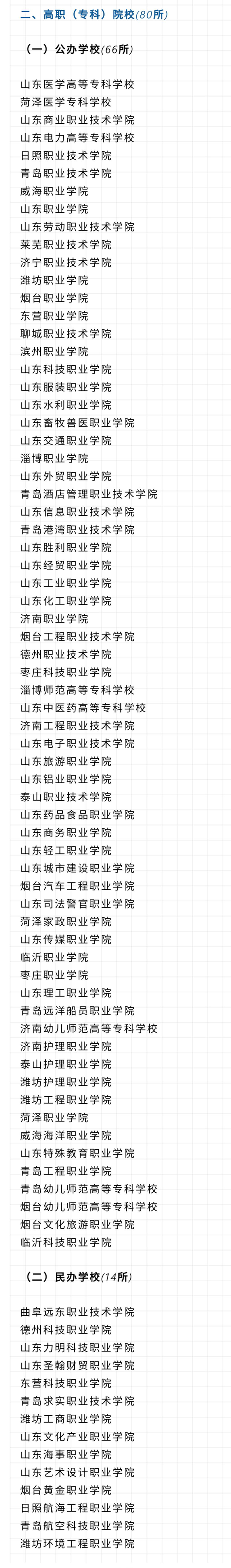 山東省具有普通高等學歷教育招生資格高等學校名單