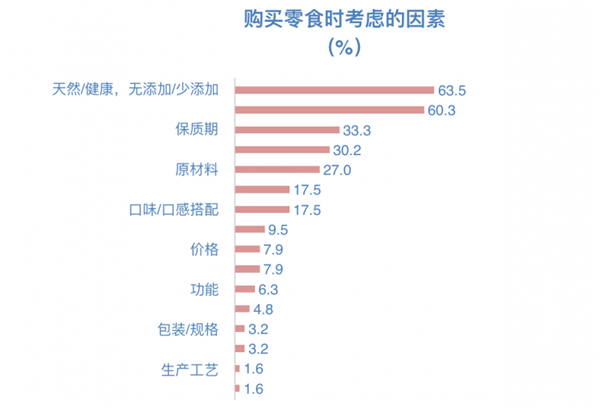 當(dāng)零食邂逅兒童經(jīng)濟(jì)，下一個(gè)千億市場(chǎng)已開(kāi)啟