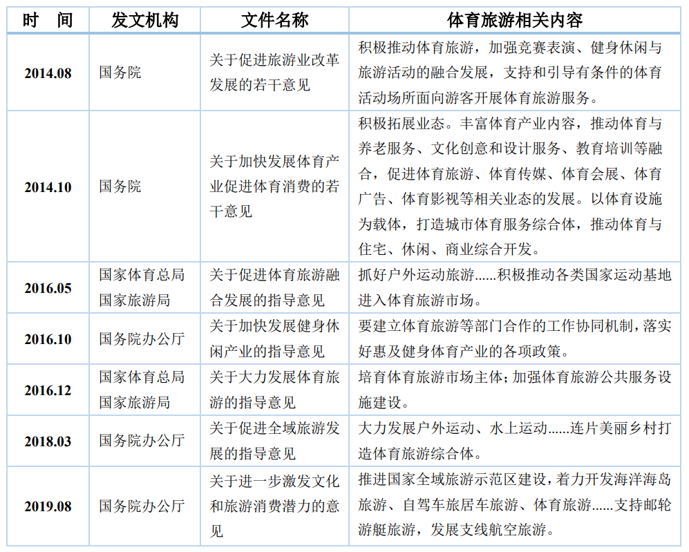 后疫情時(shí)代休閑體育產(chǎn)業(yè)如何破繭成蝶？