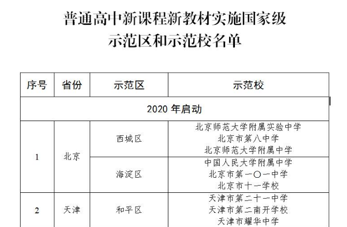 教育部遴選普通高中新課程新教材國(guó)家級(jí)示范區(qū)和示范校