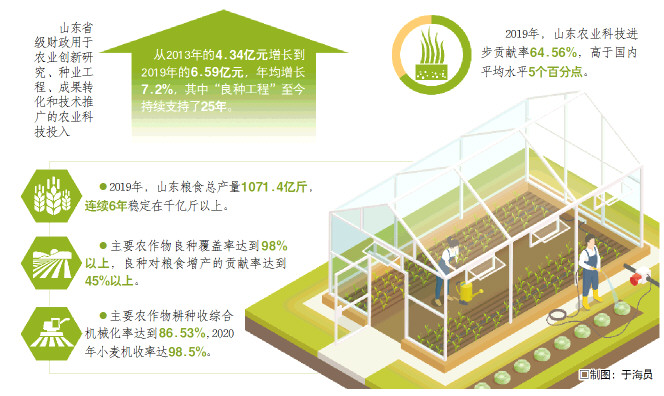 省農(nóng)科院創(chuàng)新政策機(jī)制讓所長走出去，院士請(qǐng)進(jìn)來