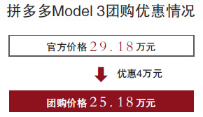 拼多多觸碰特斯拉定價(jià)神經(jīng) Model 3降4萬