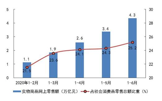 國家力推傳統(tǒng)企業(yè)數(shù)字化 蘇寧為零售行業(yè)“打樣兒”