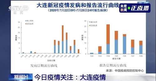 武漢、北京、大連三地疫情發(fā)現(xiàn)同一問題！且聽專家解讀