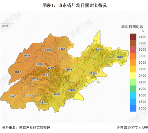 產(chǎn)業(yè)之問(wèn)|光伏發(fā)電產(chǎn)業(yè)：山東省是光伏行業(yè)黑馬？ 名副其實(shí)！