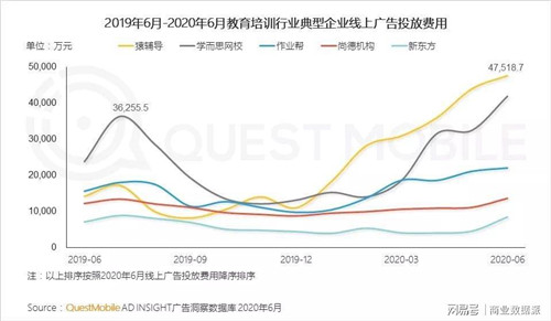 字節(jié)跳動清北網(wǎng)校入駐淘寶教育，電商能成巨額營銷獲客的解藥嗎？