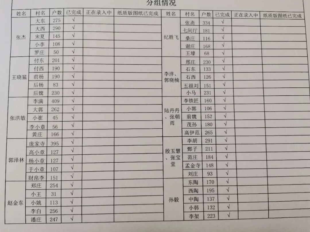 大柳鎮(zhèn)：第七次人口普查工作紀實--“從嚴從細從高”做好建筑物標繪工作