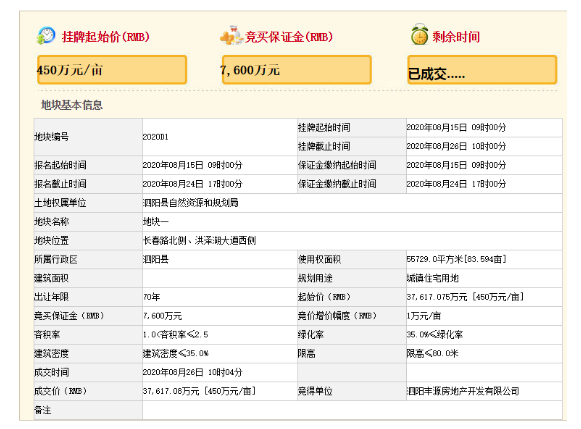 佳源國際底價(jià)3.76億元摘江蘇宿遷一宗宅地