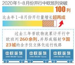 山西省2020年中歐班列突破100列