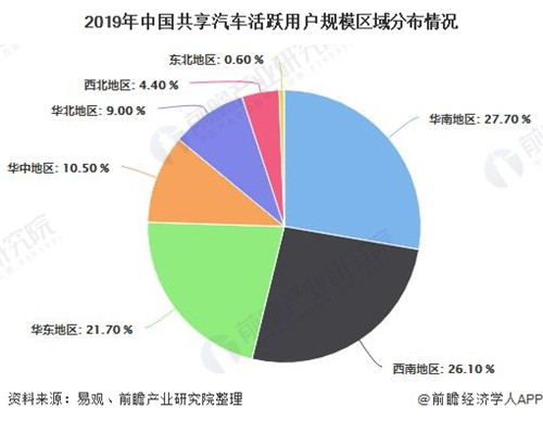 2020年中國共享汽車行業(yè)用戶規(guī)模及競爭格局分析 GoFun出行、EVCARD用戶在百萬以上