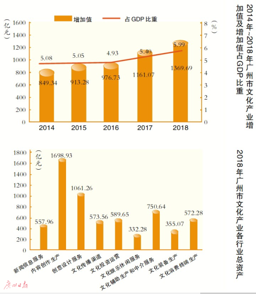 做強動漫直播 夯實創(chuàng)意設計