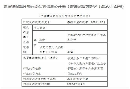 建設銀行棗莊分行違法領4罰單信貸業(yè)務三查不到位