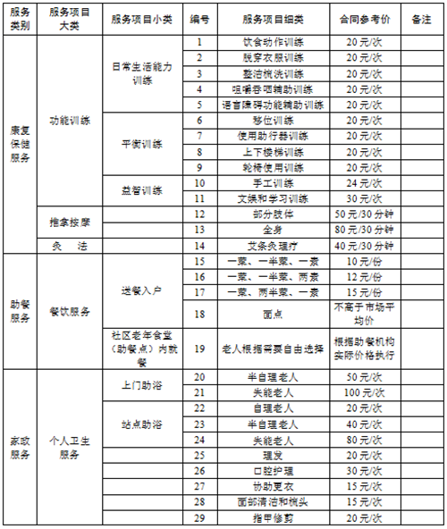 實施方案出臺 合肥市區(qū)3類老年人可享受政府購買居家養(yǎng)老服務(wù)