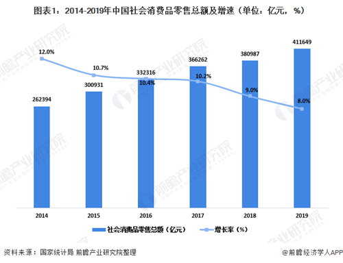 十張圖了解2020年中國(guó)百貨零售業(yè)發(fā)展現(xiàn)狀