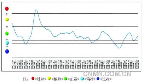 中國(guó)鉛鋅產(chǎn)業(yè)消費(fèi)持續(xù)向好