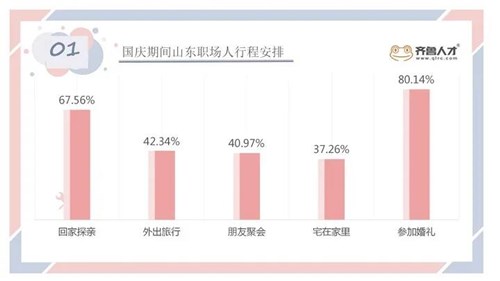 8天長假，職場人都去哪兒了？